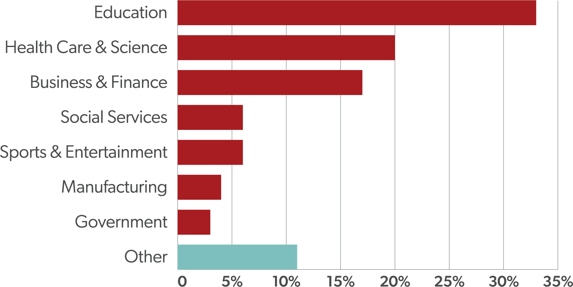 Class of 2019 Outcomes Report