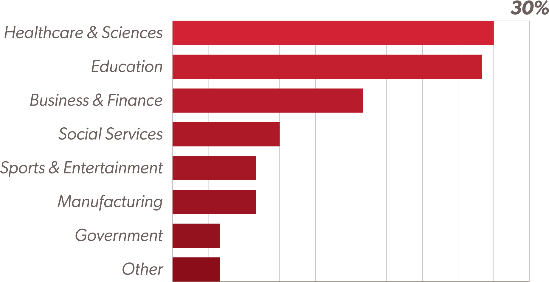 Class of 2019 Outcomes Report