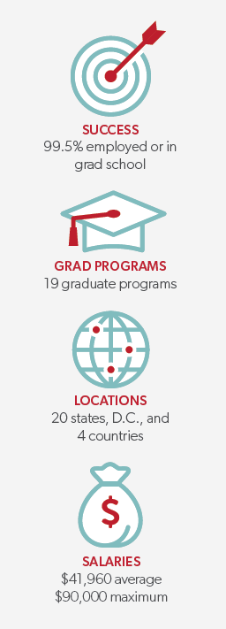 Class of 2019 Outcomes Report